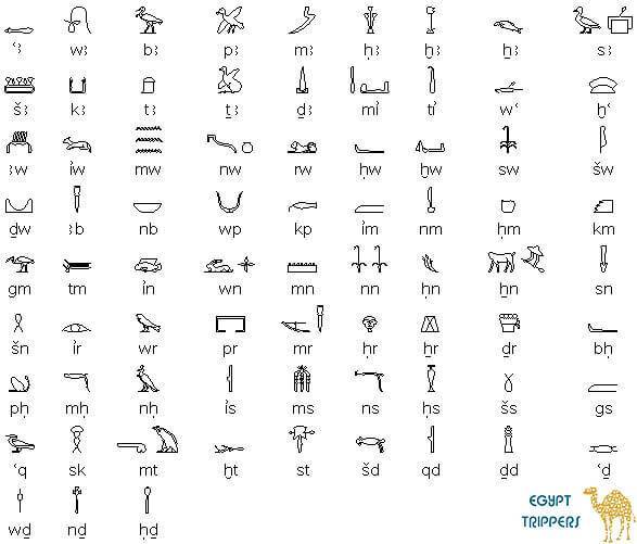 egyptian hieroglyphs alphabet